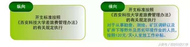 圖解‖《科研經費管理辦法（暫行）》頒布（科研經費使用管理規(guī)定(試行)）