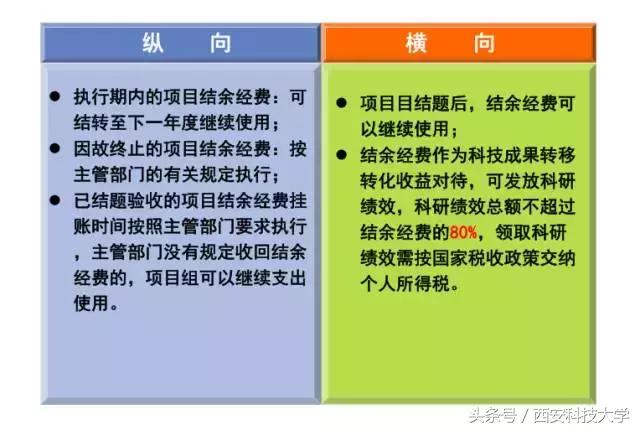 圖解‖《科研經費管理辦法（暫行）》頒布（科研經費使用管理規(guī)定(試行)）