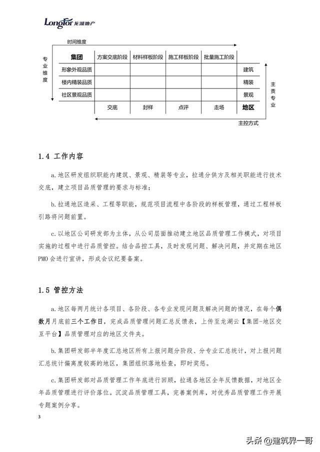 地產(chǎn)集團項目品質管理手冊（房地產(chǎn)項目質量管理體系）