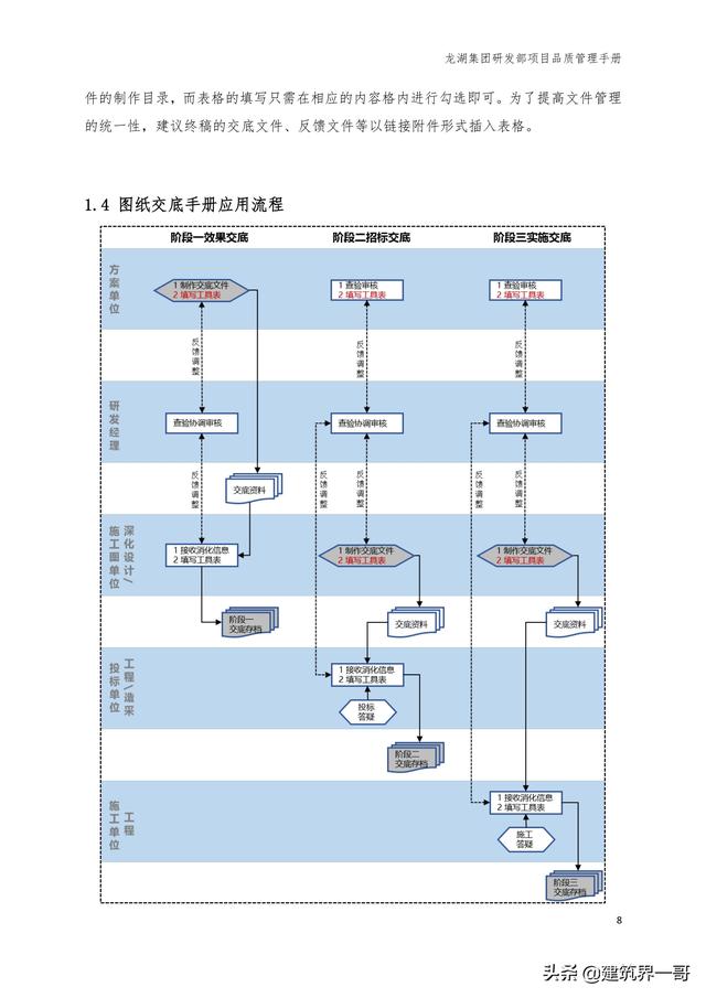 地產(chǎn)集團項目品質管理手冊（房地產(chǎn)項目質量管理體系）