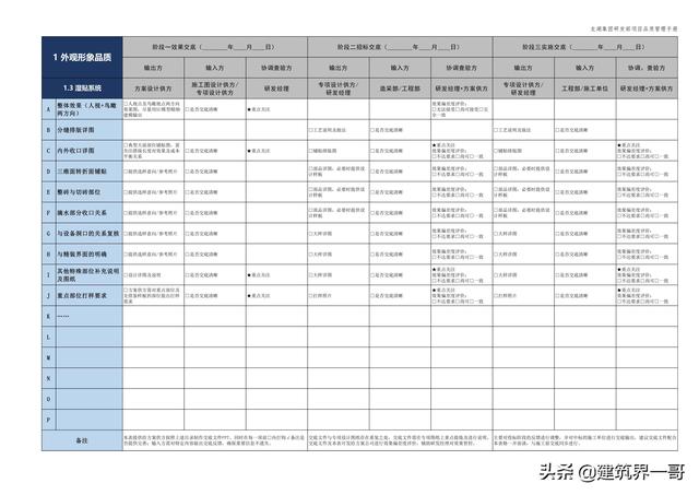 地產(chǎn)集團項目品質管理手冊（房地產(chǎn)項目質量管理體系）