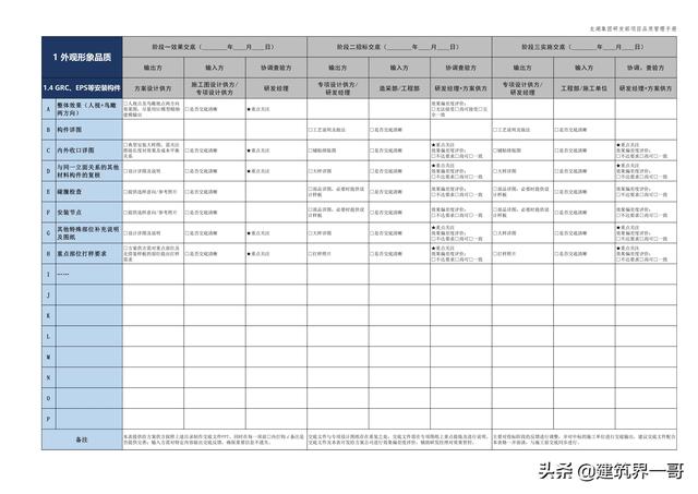 地產(chǎn)集團項目品質管理手冊（房地產(chǎn)項目質量管理體系）