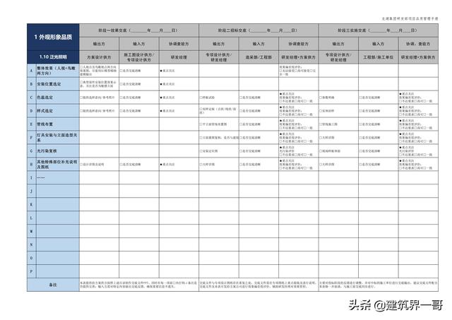 地產(chǎn)集團項目品質管理手冊（房地產(chǎn)項目質量管理體系）