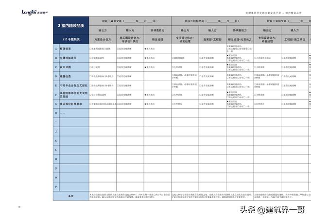 地產(chǎn)集團項目品質管理手冊（房地產(chǎn)項目質量管理體系）