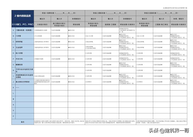 地產(chǎn)集團項目品質管理手冊（房地產(chǎn)項目質量管理體系）