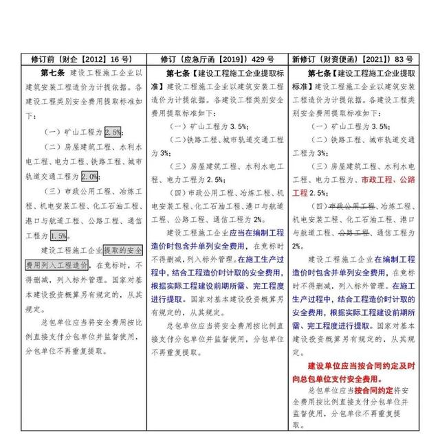 安全費(fèi)用提取使用回復(fù)匯總，附安全生產(chǎn)費(fèi)用提取和使用解讀（關(guān)于安全生產(chǎn)費(fèi)用的提取和使用）