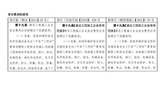 安全費(fèi)用提取使用回復(fù)匯總，附安全生產(chǎn)費(fèi)用提取和使用解讀（關(guān)于安全生產(chǎn)費(fèi)用的提取和使用）