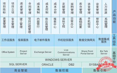 建文工程項目管理軟件（施工特級資質(zhì)版）（建文工程項目管理系統(tǒng)）