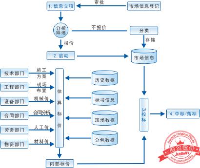 建文工程項目管理軟件（施工特級資質(zhì)版）（建文工程項目管理系統(tǒng)）