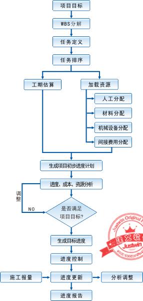 建文工程項目管理軟件（施工特級資質(zhì)版）（建文工程項目管理系統(tǒng)）