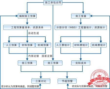 建文工程項目管理軟件（施工特級資質(zhì)版）（建文工程項目管理系統(tǒng)）