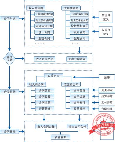 建文工程項目管理軟件（施工特級資質(zhì)版）（建文工程項目管理系統(tǒng)）