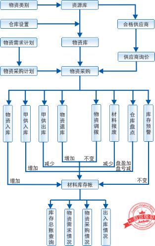 建文工程項目管理軟件（施工特級資質(zhì)版）（建文工程項目管理系統(tǒng)）