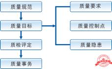 建文工程項目管理軟件（施工特級資質(zhì)版）（建文工程項目管理系統(tǒng)）