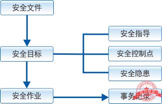 建文工程項目管理軟件（施工特級資質(zhì)版）（建文工程項目管理系統(tǒng)）