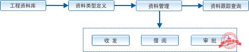 建文工程項目管理軟件（施工特級資質(zhì)版）（建文工程項目管理系統(tǒng)）