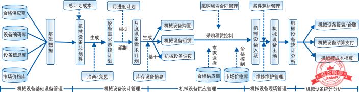 建文工程項目管理軟件（施工特級資質(zhì)版）（建文工程項目管理系統(tǒng)）