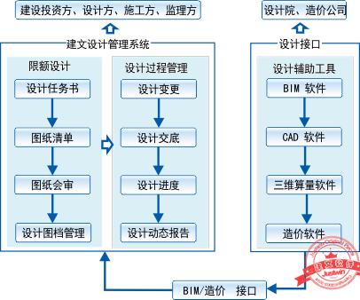 建文工程項目管理軟件（施工特級資質(zhì)版）（建文工程項目管理系統(tǒng)）