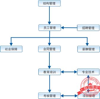 建文工程項目管理軟件（施工特級資質(zhì)版）（建文工程項目管理系統(tǒng)）