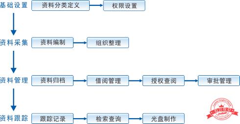 建文工程項目管理軟件（施工特級資質(zhì)版）（建文工程項目管理系統(tǒng)）