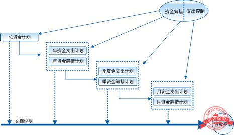 建文工程項目管理軟件（施工特級資質(zhì)版）（建文工程項目管理系統(tǒng)）