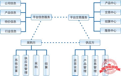 建文工程項目管理軟件（施工特級資質(zhì)版）（建文工程項目管理系統(tǒng)）