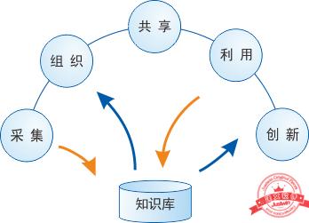 建文工程項目管理軟件（施工特級資質(zhì)版）（建文工程項目管理系統(tǒng)）