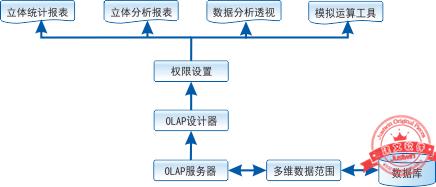 建文工程項目管理軟件（施工特級資質(zhì)版）（建文工程項目管理系統(tǒng)）