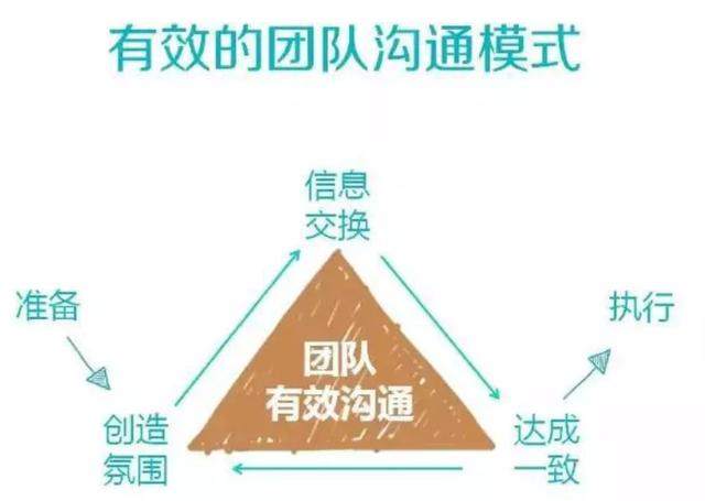 建議收藏：權(quán)力小責(zé)任大的項(xiàng)目經(jīng)理如何帶好項(xiàng)目？（項(xiàng)目經(jīng)理權(quán)利大不）