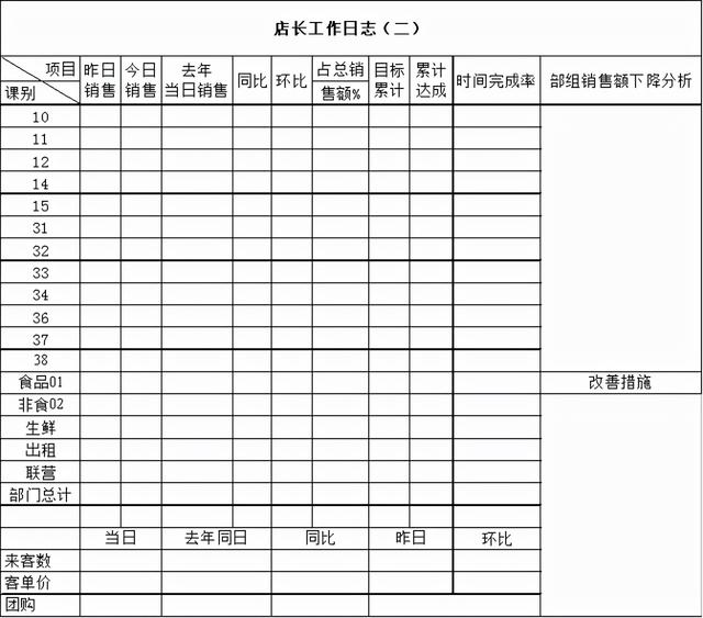 標(biāo)桿｜永輝店長日常工作流程（永輝超市店長日常工作流程）