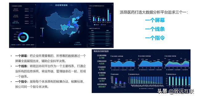 派昂藥業(yè)，如何攜手致遠(yuǎn)互聯(lián)，建立統(tǒng)一的管控平臺(tái)？（派昂醫(yī)藥協(xié)同登錄）