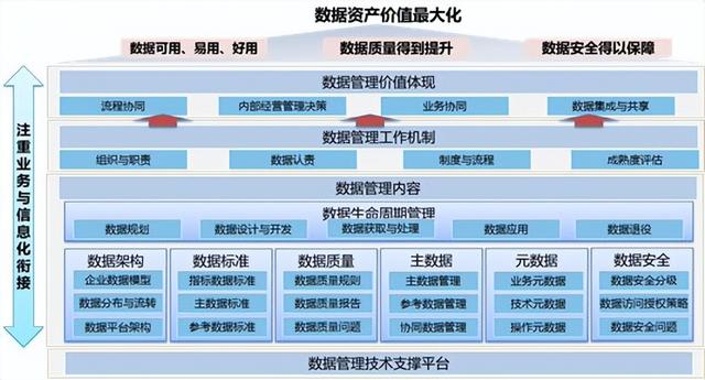 電力行業(yè)如何做好數(shù)據(jù)治理，其核心的3個(gè)步驟（電力數(shù)據(jù)治理方案）