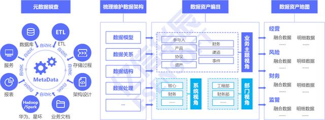 電力行業(yè)如何做好數(shù)據(jù)治理，其核心的3個(gè)步驟（電力數(shù)據(jù)治理方案）