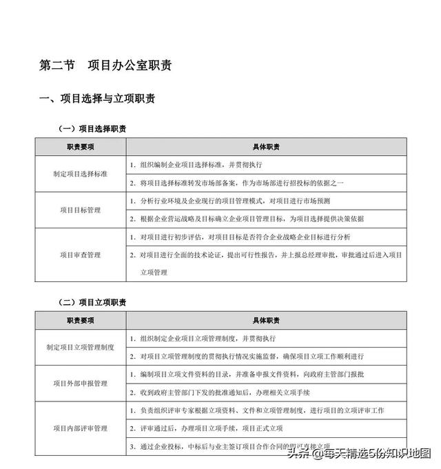 項目管理工作實用工具箱-表單模板「140頁」（項目管理工具表格）