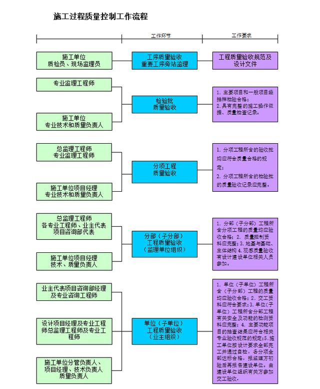 項(xiàng)目管理整體實(shí)施方案及工作流程，78頁近4萬字！條理清晰可借鑒（項(xiàng)目管理實(shí)施方案格式范文）