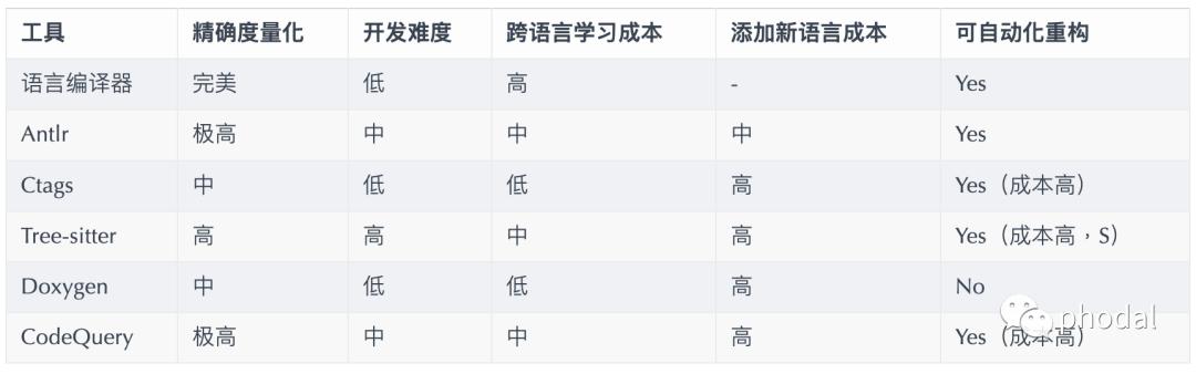 代碼分析與自動化重構(gòu)工具集：Modernizing（代碼結(jié)構(gòu)分析工具）