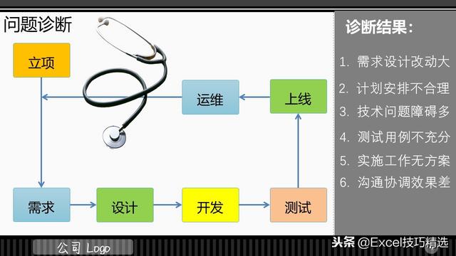 3頁的IT項目管理規(guī)范培訓(xùn)PPT，都是項目管理的成功經(jīng)驗總結(jié)?。↖T項目管理ppt）"