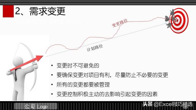 3頁的IT項目管理規(guī)范培訓(xùn)PPT，都是項目管理的成功經(jīng)驗總結(jié)?。↖T項目管理ppt）"