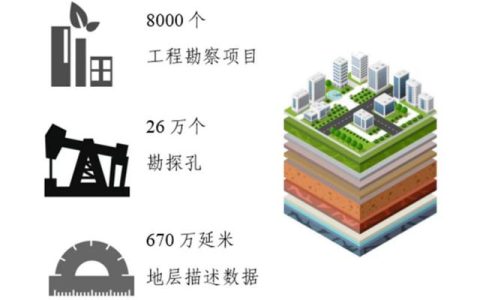 “創(chuàng)新+活力”新一輪改革系列宣傳——北京市工程勘察地質(zhì)信息查詢服務(wù)平臺(tái)上線