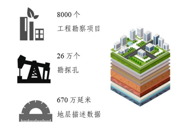 “創(chuàng)新+活力”新一輪改革系列宣傳——北京市工程勘察地質(zhì)信息查詢服務(wù)平臺上線