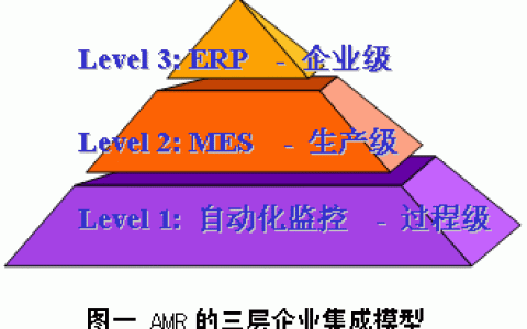 制造業(yè)車間生產(chǎn)管理系統(tǒng)（精誠MES）及其典型結構（生產(chǎn)制造系統(tǒng)）