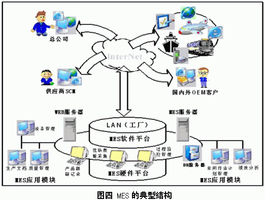 制造業(yè)車(chē)間生產(chǎn)管理系統(tǒng)（精誠(chéng)MES）及其典型結(jié)構(gòu)（生產(chǎn)制造系統(tǒng)）