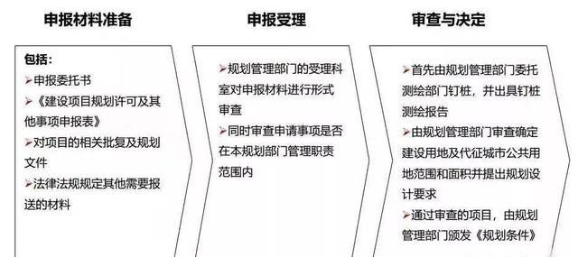 土地開發(fā)全過程流程詳解（土地開發(fā)的流程）