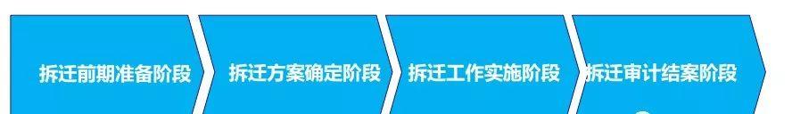 土地開發(fā)全過程流程詳解（土地開發(fā)的流程）