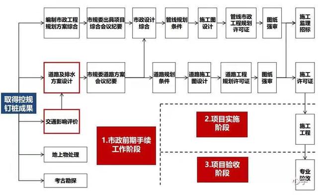 土地開發(fā)全過程流程詳解（土地開發(fā)的流程）