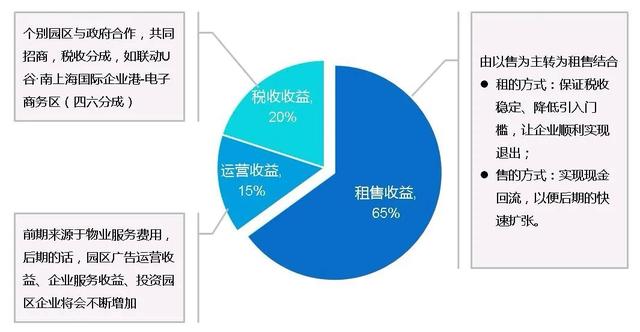 土地開發(fā)全過程流程詳解（土地開發(fā)的流程）