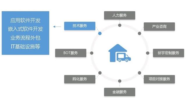 土地開發(fā)全過程流程詳解（土地開發(fā)的流程）