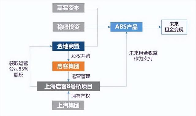 土地開發(fā)全過程流程詳解（土地開發(fā)的流程）