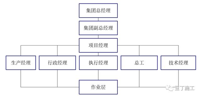 如何實(shí)現(xiàn)建筑工程項(xiàng)目施工的精細(xì)化管理？國內(nèi)一流施工企業(yè)這樣做