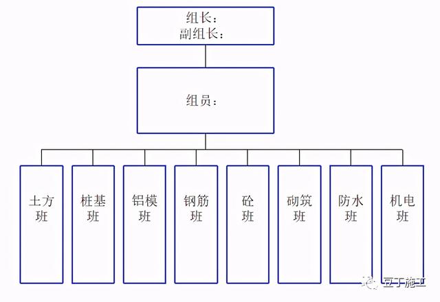 如何實(shí)現(xiàn)建筑工程項(xiàng)目施工的精細(xì)化管理？國內(nèi)一流施工企業(yè)這樣做